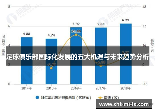 足球俱乐部国际化发展的五大机遇与未来趋势分析