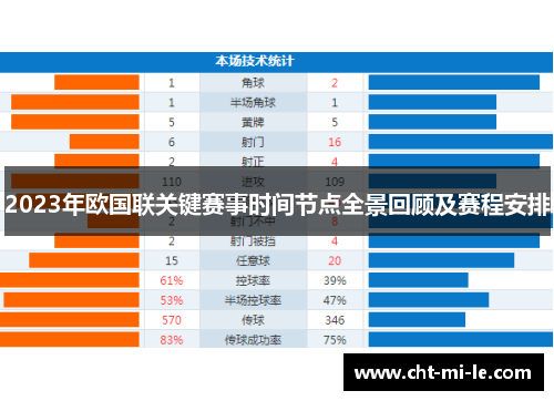 2023年欧国联关键赛事时间节点全景回顾及赛程安排 2023年欧国联关键赛事时间节点全景回顾及赛程安排