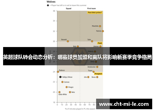 英超球队转会动态分析:哪些球员加盟和离队将影响新赛季竞争格局 英超球队转会动态分析:哪些球员加盟和离队将影响新赛季竞争格局