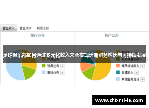 足球俱乐部如何通过多元化收入来源实现长期财务增长与可持续发展 足球俱乐部如何通过多元化收入来源实现长期财务增长与可持续发展