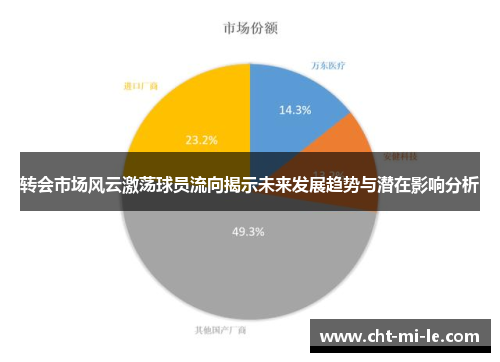 转会市场风云激荡球员流向揭示未来发展趋势与潜在影响分析 转会市场风云激荡球员流向揭示未来发展趋势与潜在影响分析