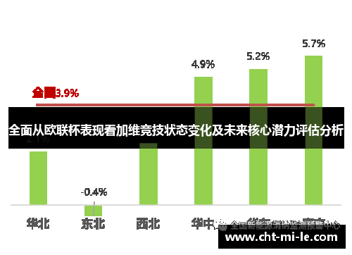 全面从欧联杯表现看加维竞技状态变化及未来核心潜力评估分析
