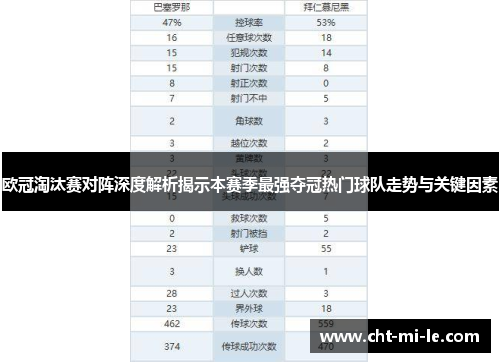 欧冠淘汰赛对阵深度解析揭示本赛季最强夺冠热门球队走势与关键因素