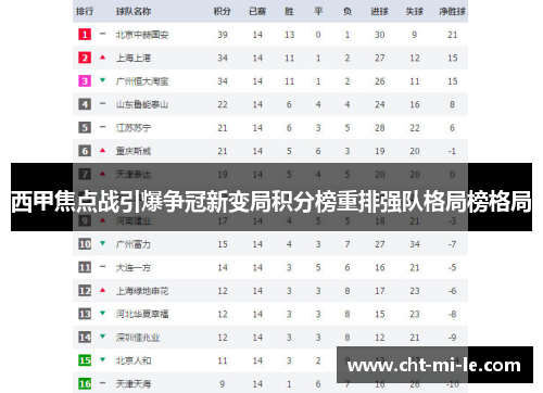 西甲焦点战引爆争冠新变局积分榜重排强队格局榜格局